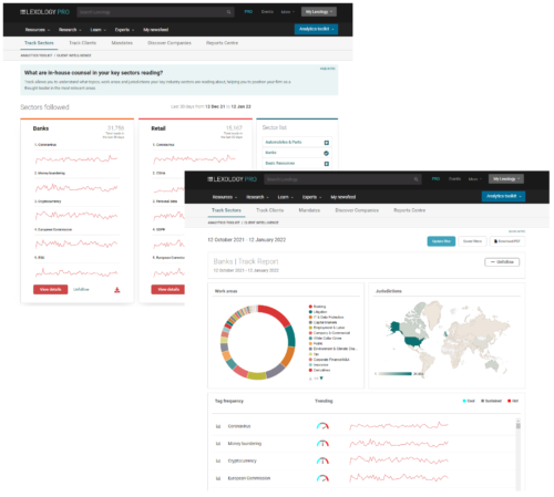 Multiple interfaces showing analytics products on Lexology