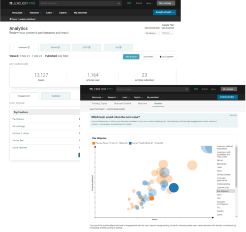 Multiple interfaces showing analytics tools