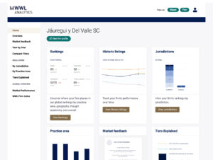 WWL Analytics